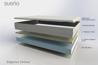 Myth Busting Your Mattresses